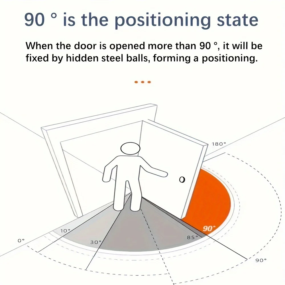 Diagramme illustrant l'état de positionnement de la porte à 90 degrés